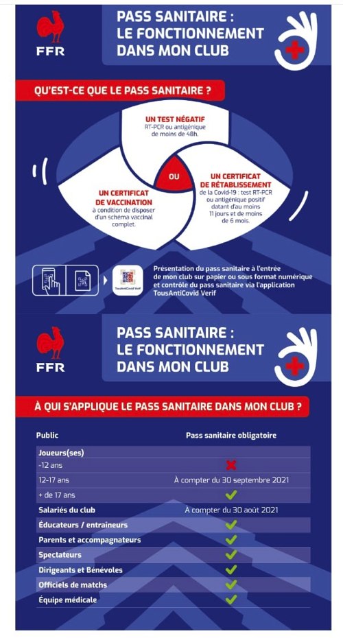 pass sanitaire